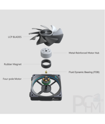 Seasonic MagFlow 1225 PWM - case fan